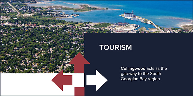 Collingwood is the gateway to South Georgian Bay